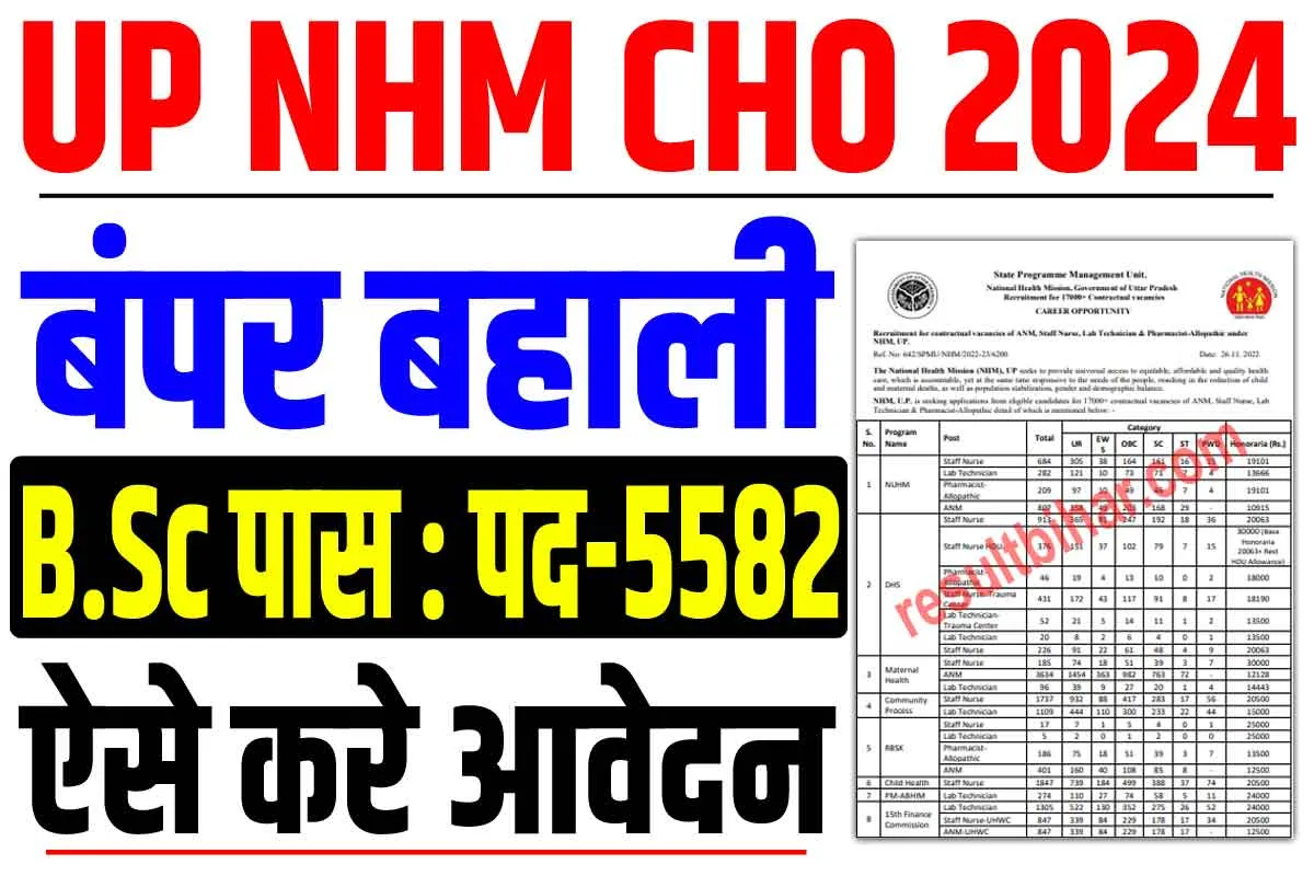 UP NHM CHO Recruitment 2024