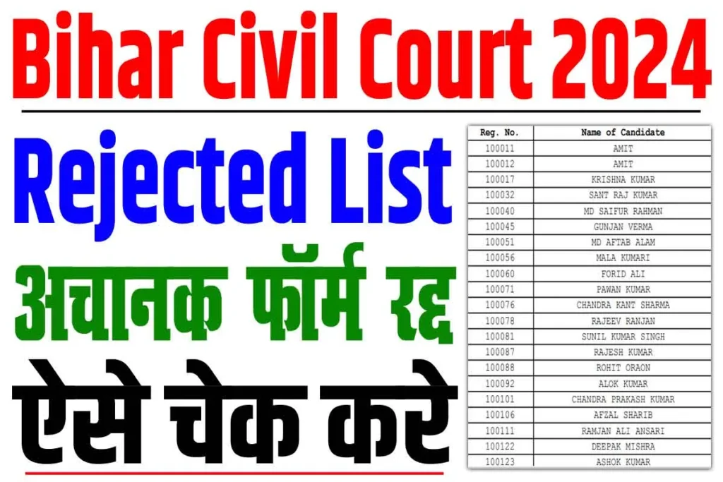 Bihar civil court rejected list 2024